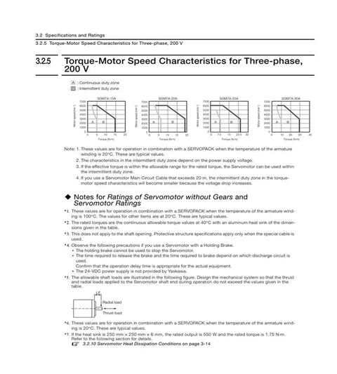 Servo motor Sigma-7 SGM7A datasheet page showing torque–speed charts for three-phase 200 V