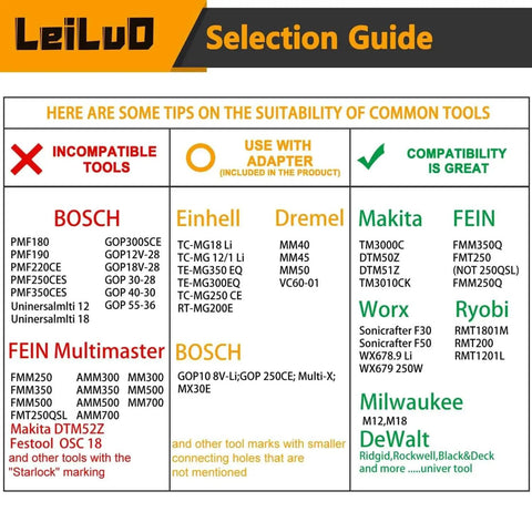 LeiLuD selection guide for tool compatibility with 15 Piece Japanese Teeth Oscillating Saw Blades For Fast Wood Cutting Extra Long Multi Tool Blades Pro Grade CRV Alloy Steel Long Lasting Compatible With DeWalt Makita And More