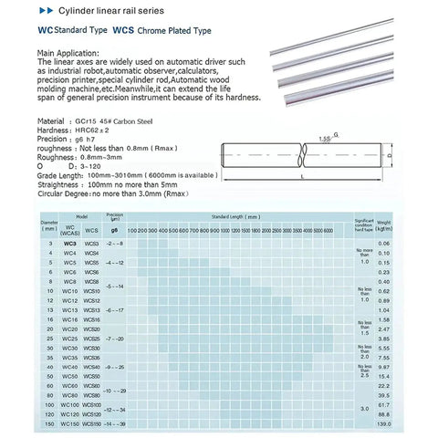 Diagram and specifications of cylinder linear rail series, WCS standard, showing material and dimensions for industrial use.