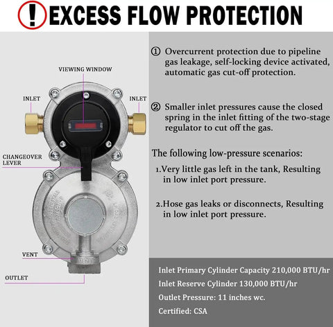 Two Stage Automatic Changeover LP Propane Gas Regulator With 36 Inch RV Pigtail Hoses and Gauge POL Connect 100 Lb Tank Regulator