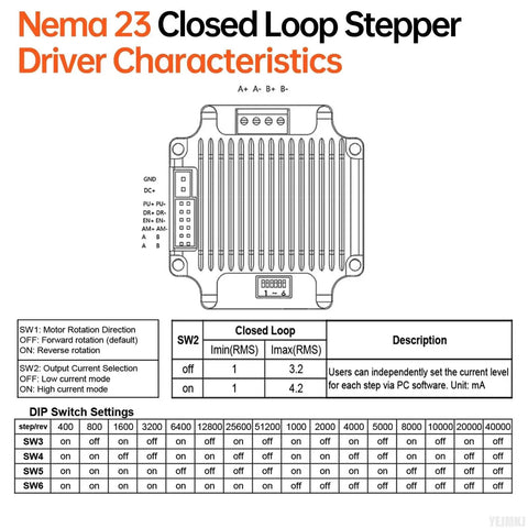 Diagram of Nema 23 Closed Loop Stepper Motor characteristics for CNC mills featuring driver settings and switch configurations.