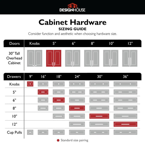 Cabinet hardware sizing guide showing recommended knob and pull sizes for various cabinet widths and a 30-inch tall overhead cabinet.