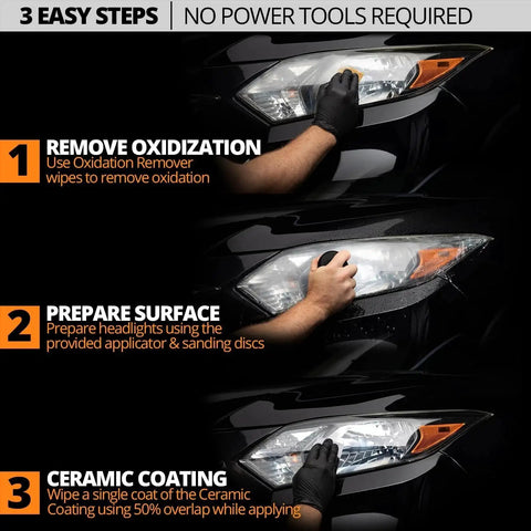 Steps to using Headlight Restoration Kit With Ceramic Coating Wipes For Clear Lasting Results shown on car headlights.