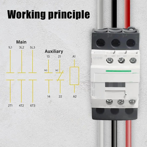 Working principle diagram of Built Tough Three Pole 30 Amp AC Contactor With 110 120V Coil for industrial equipment.