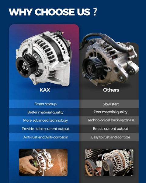 Comparison of high amp alternator replacement for Mazda 6 2006-2013 and MX-5 Miata 2006-2008 with a 12V 100Amp CW pulley.