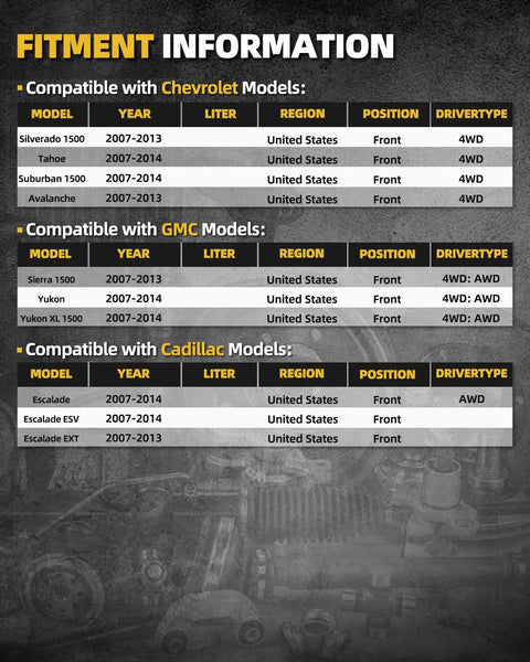 Fitment chart displaying compatible Chevrolet, GMC, Cadillac models for Front Wheel Bearing Hub Assembly With ABS Sensor 515096.