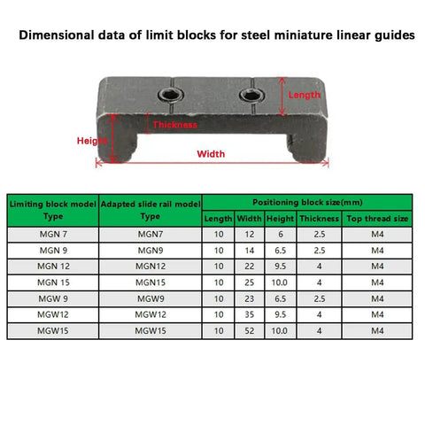 Dimensional data chart and steel positioning block for Two Pack Positioning Block Stopper For MGN12 Linear Rail Includes 1 M2 Hex Wrench Locks Stops And Prevents Slippage Of C Or H Type Bearing Carriage On Miniature Linear Sliding Guide Rail Easy Install And Secure Fit.