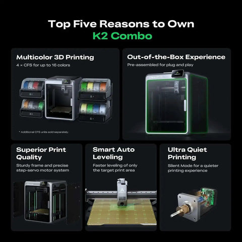 Infographic showcasing features of Dope Multicolor 3D Printer K2 Combo A With Four CFS Modules For 16 Color Printing and auto leveling.
