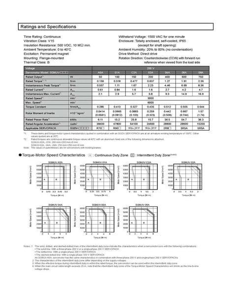 CHUNYE SGMJV-04ADA6S servo motor datasheet page showing ratings table and torque-speed charts