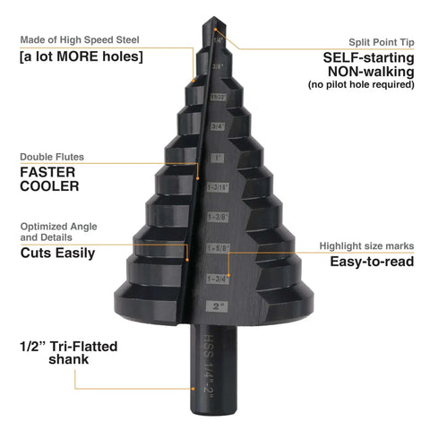 Image of an All Purpose HSS Step Drill Bits Set One Quarter Inch To Two Inch With Double Flute For Fast Drilling In Iron Copper Aluminum Wood And Plastic Jerax Tools Store, showing detailed features including double flutes, tri-flatted shank, and size markings.