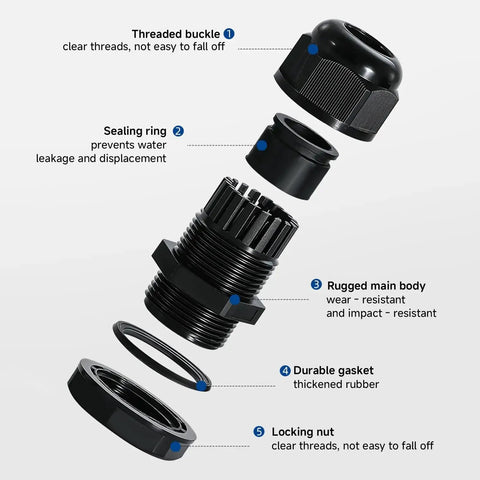 Exploded view of NPT 1In Cable Gland IP68 Waterproof Strain Relief Cord Connector showing locking nut, gasket, and rugged main body components.