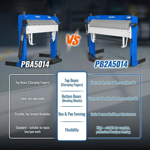 Comparison of two sheet metal brakes: PBA5014 vs PB2A5014, highlighting differences in beams and forming flexibility for sheet metal work.