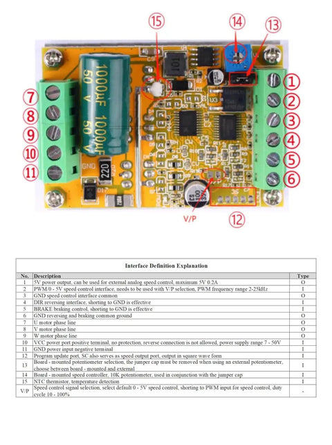 Top view of 380W Three-Phase DC Brushless Motor Speed Controller Sensorless Hall-Less PWM 6.5 To 50V with terminal blocks and components.