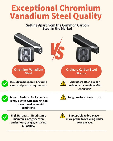 Comparison of Chromium Vanadium Steel vs Ordinary Carbon Steel in Pro Grade Metal Stamping Kit With Letter And Number Punches For Leather Jewelry Paper Brass And Wood DIY Crafting Made For Makers Includes 3Mm Punch Set And Durable Chromium Vanadium Steel Tools For Clean Clear Imprints