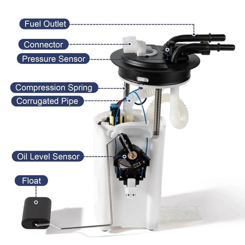 Fuel Pump Assembly With Sending Unit Pressure Sensor For 2002 2003 Cadillac Escalade ESV EXT Chevy Avalanche Suburban GMC Yukon XL 1500 V8 5.3L 6.0L Gas Replacement Kit showing components like fuel outlet, connector, pressure and oil level sensor.
