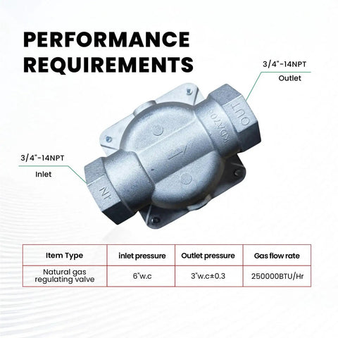 Commercial Grade Natural Gas Pressure Regulator Three Quarter Inch NPT With Half PSI Inlet And Six Inch Water Column Range For HVAC Boilers Grills And Industrial Applications FENDITEK, top view, with performance details.