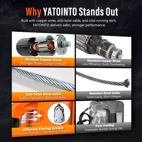 Comparison of Yatointo electric winch features showing copper wires, steel cables, and cooling system advantages.