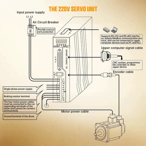 Diagram of 220V servo unit with wiring details and connections for CNC systems and robotics, showing power supply and encoder cable.