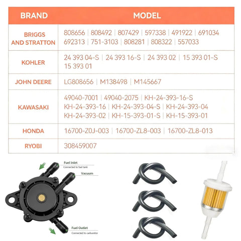 Chart showing compatibility of pulse fuel pump for small engines mower and golf cart fits Cub Cadet EZGO Club Car with parts and hoses