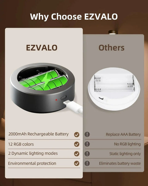 Rechargeable Picture Light With 3 Color Temperatures 12 RGB Colors And Remote features 2000mAh battery and Type-C charging.
