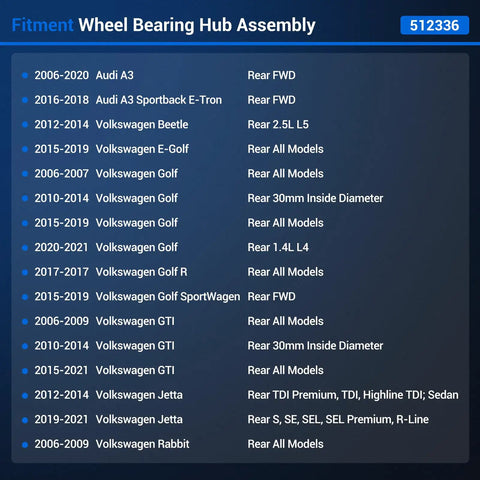 Fitment chart for Beefy Rear Wheel Bearing And Hub Assembly 512336 detailing compatible VW and Audi models and years