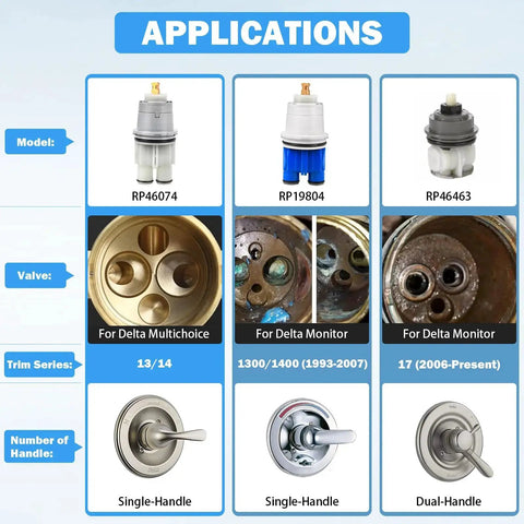 Application guide with images of RP46074, RP19804, RP46463 valves for Delta shower models 13/14, 1300/1400, and 17 series.