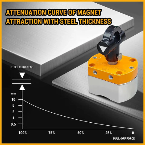Front view of DTLHCNCT 180lb on/off switch magnet welding holder; orange top, black lever, steel plate.
