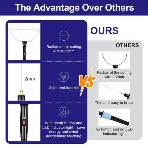 Comparison chart showing benefits of the "3 In 1 Foam Cutter For DIY Projects For Buffs With 18W Hot Knife And 100 240V Power Adapter Styrofoam Engraving Tool With 12cm And 7cm Wand Styles 18cm Bow Blade 10m Wire Cutter Holder By GOCHANGE For Small Craft Carving" over others.
