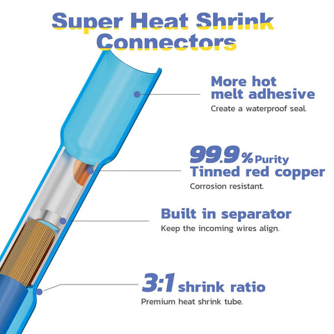 Blue insulated heat shrink butt connector for 16-14 AWG wires; cross-section shows tinned red copper and waterproof seal.