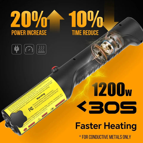 Powerful 1200W Induction Heater For Bolt Removal With 6 Coils Magnetic Heating Tool handheld shown with glowing heating element