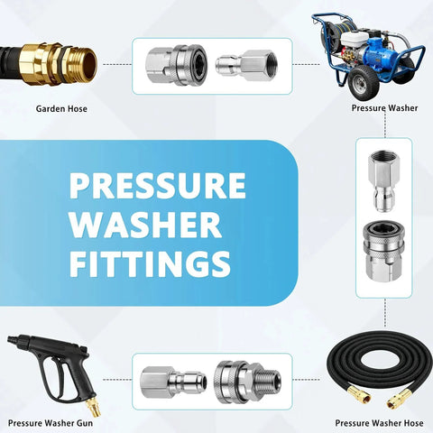 Pressure washer fittings diagram with garden hose, pressure washer, pressure washer gun, and hose, including quick connect kit components.