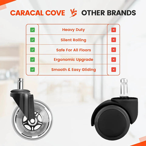 Comparison of Set Of 5 3 Inch Office Chair Caster Wheels With Precision Ball Bearings And Polyurethane Coating vs other brands.