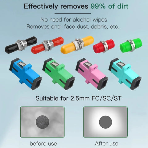 Fiber optic termination and cleaning kit set of eight color-coded adapters and modules for 2.5mm FC/SC/ST.