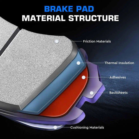 Ceramic brake pad cross-section diagram showing friction material, backing plate, insulation and adhesives.