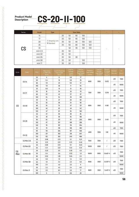 Specification chart for Beefed Up High Torque Harmonic Drive Strain Wave Gear Reducer For Automation Robots And Stepper Motors