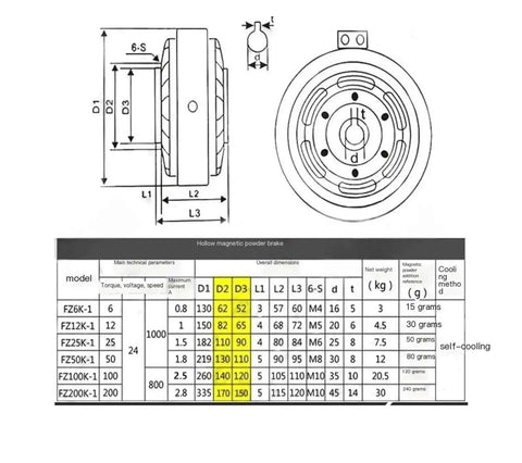 Technical drawing of Pro Grade 25N.m Magnetic Powder Hollow Shaft Brake with 24V Tension Controller showing dimensions and specifications.
