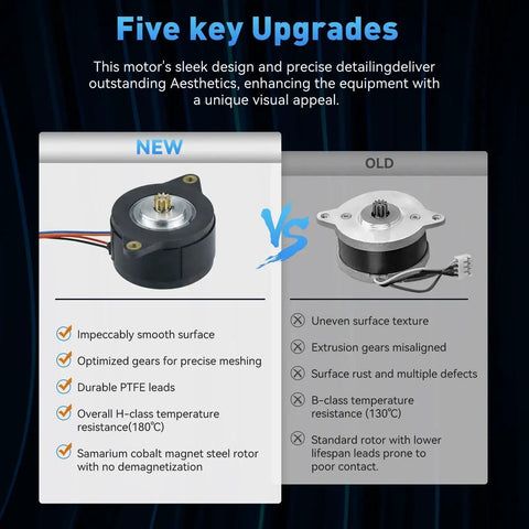 Comparison of new Red High Temperature 180 Degree NEMA 14 36mm Pancake Stepper Motor with old version, showing design upgrades.