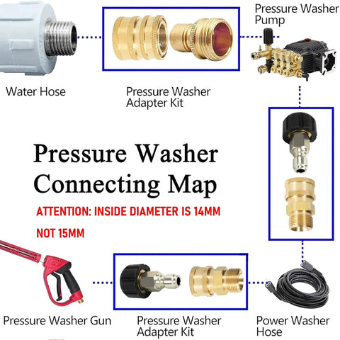 4 Pack Pressure Washer Quick Connect Kit M22 14mm To 3/8 Inch Quick Disconnect For 5000 PSI No-Hassle Hookup, connection map.