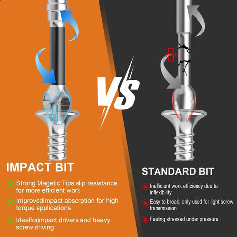 Diagram comparing Impact Bit with magnetic tips and Standard Bit for Tough Magnetic Screwdriver Drill Bit Set.