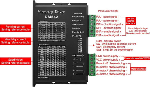 Diagram of DM542 Stepper Driver For Nema 17 23 34 Motors, showing control signal interface and power connections.