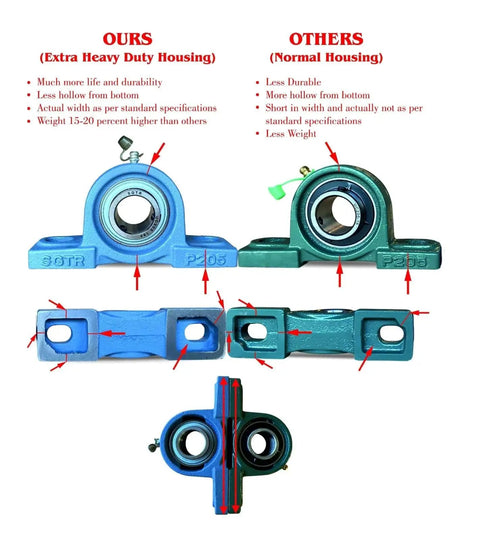 Comparison of extra heavy duty and normal pillow block bearings, highlighting differences in housing durability and specifications.