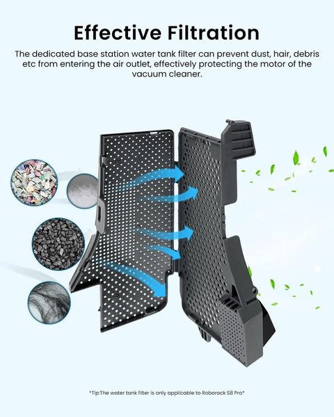 Two-pack Roborock S7 Max Ultra vacuum accessories: one high-speed cleaning brush and one dock station water filter.