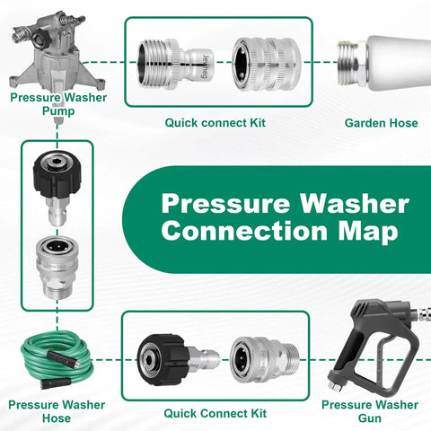 Diagram showing Pressure Washer Quick Connect Kit With Stainless Steel Adapter Set M22 Swivel 14mm To Three Eighths Inch Quick Disconnect And Three Quarter Inch Hose Fittings.