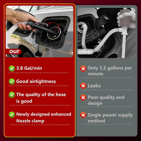 Comparison of Cordless Fuel Transfer Pump With Auto Stop 3.8 GPM Fast Flow For Gasoline Diesel And Oil USB Powered Battery Operated Four Adapters For Racing Jugs Perfect Gift For Gear Heads And Do It Yourself Guys versus another pump, highlighting auto stop and design benefits.