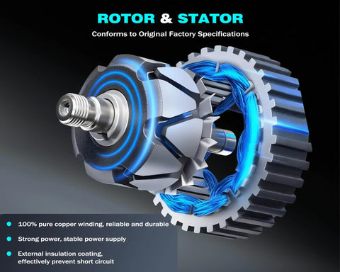 High Output 150A 12V Alternator With CW Rotation And 5 Groove Pulley For GM Cars Like Buick Regal Malibu Impala CTS ATS Colorado Blazer GMC Canyon And More, Easy Drop In Replacement Fit 2014 Through 2019 Models internal rotor and stator with copper winding.