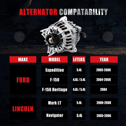 Beefed Up 110 Amp 12 Volt Replacement Alternator For Ford Expedition 5.4L 2005 2006, F150 4.6L 5.4L 2004 2008