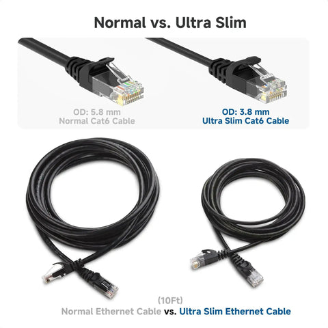 Comparing Normal vs. Ultra Slim 10Gbps Snagless Cat6 Ethernet Cable 25ft Slim Profile Patch Cord For PC Router Switch NAS And More.