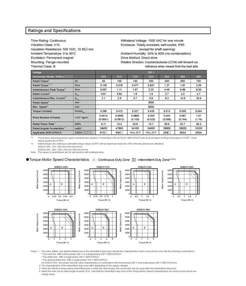 CHUNYE servo motor SGMJV-01A3A6S datasheet page showing ratings table and torque charts