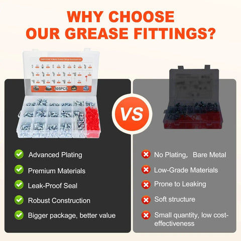 Comparison of 505 piece grease fittings kit with zinc plating versus bare metal alternatives, highlighting advantages.