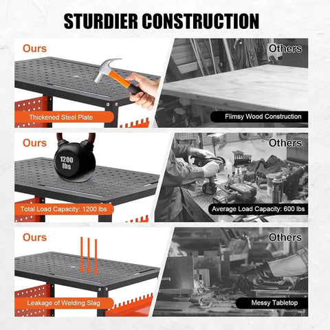 Comparative chart showing 36 By 24 Inch Steel Welding Table With Heavy Duty Frame And 1200 Pound Capacity versus other tables, focusing on sturdiness and durability features.